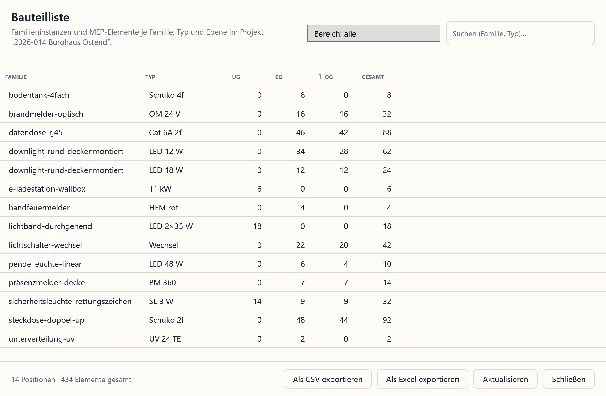 Plugin-Fenster „Bauteilliste“: Tabelle mit Familie, Typ und Stückzahlen je Ebene, dazu Export als CSV und Excel