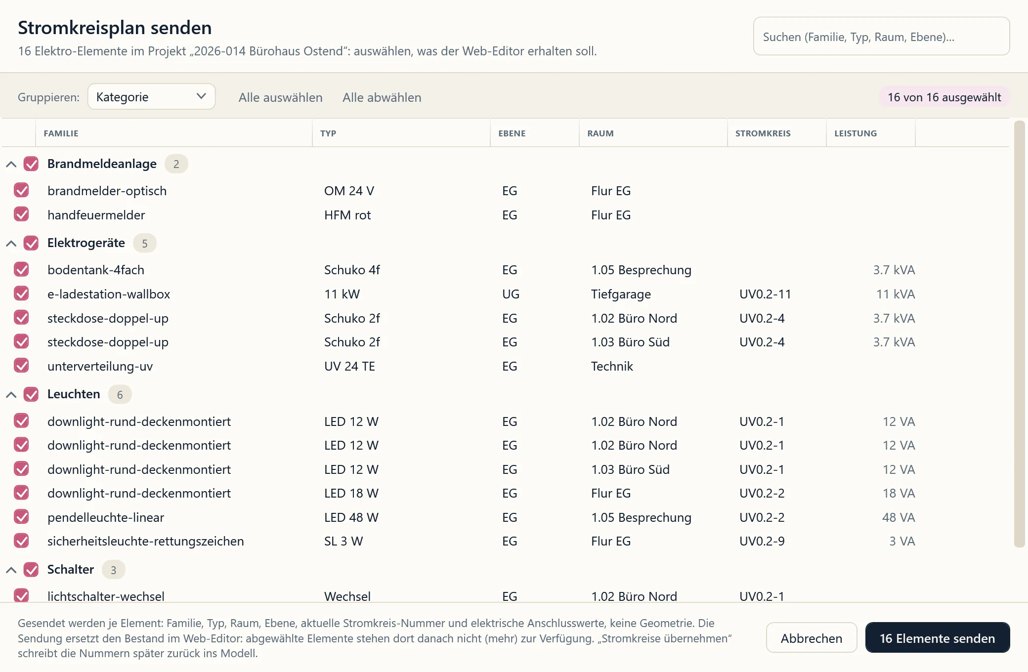 Plugin-Fenster „Stromkreisplan senden“: Elektro-Elemente nach Kategorie gruppiert, je Zeile Familie, Typ, Ebene, Raum, Stromkreis und Anschlussleistung